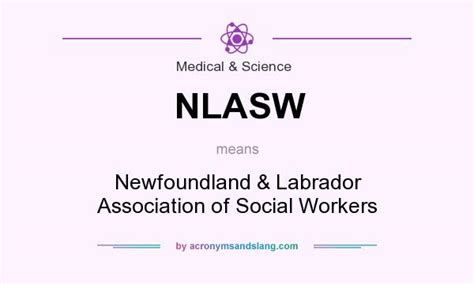 nlasw|nl college of social workers.
